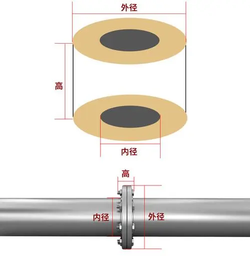 法兰防护罩的防护级别如何确定？